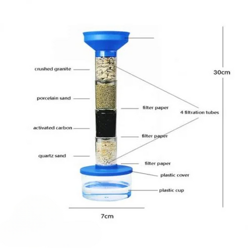 Water Science Kit – Green Technology DIY Toy for Kids